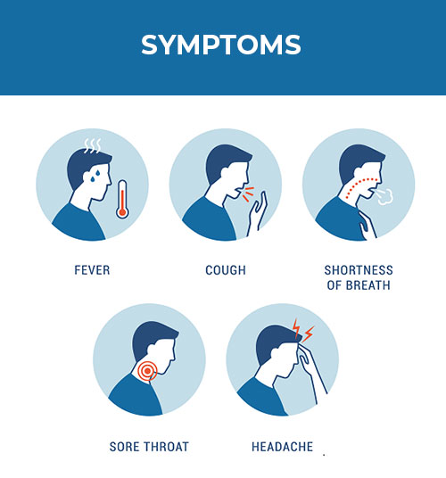 COVID-19 Symptoms - Centerville Hearing Center